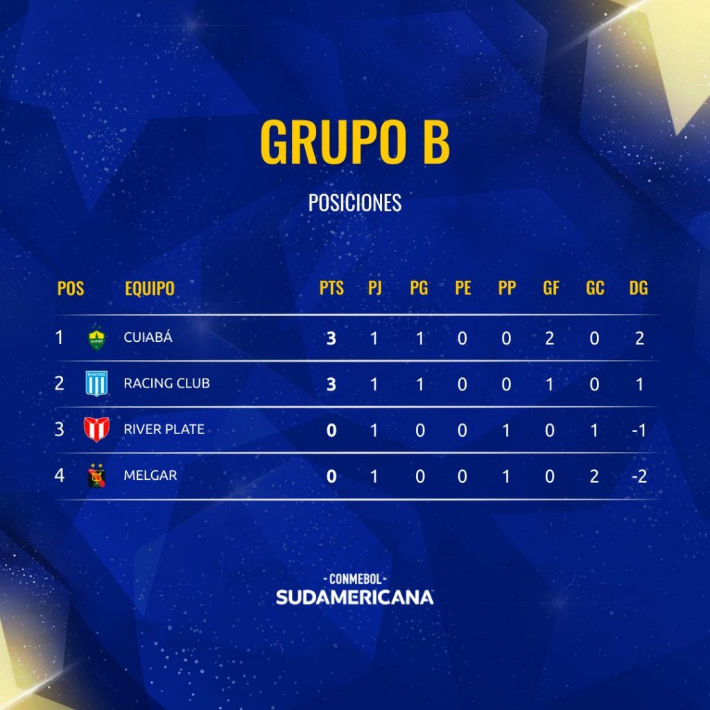Esta es la tabla de posiciones del grupo B de la Copa Sudamericana