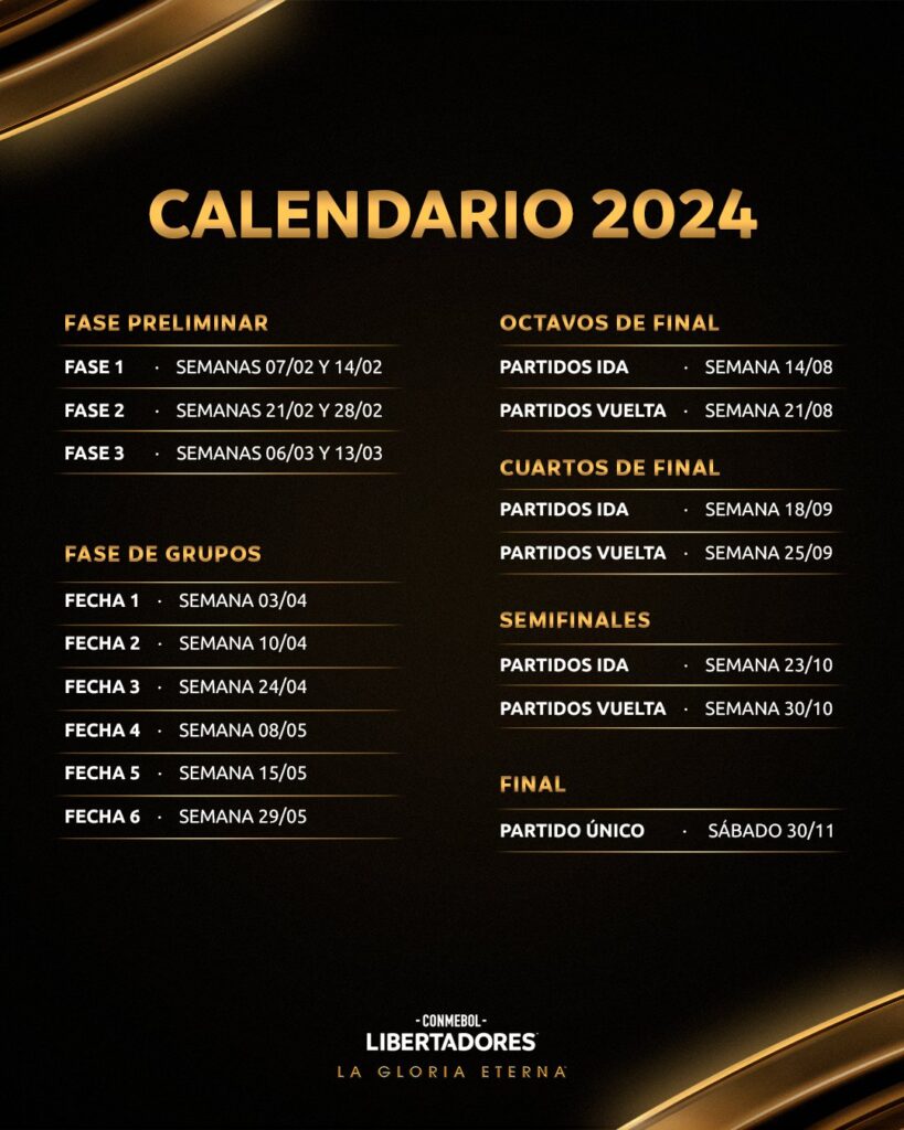 Calendario oficial de la Copa Libertadores. 