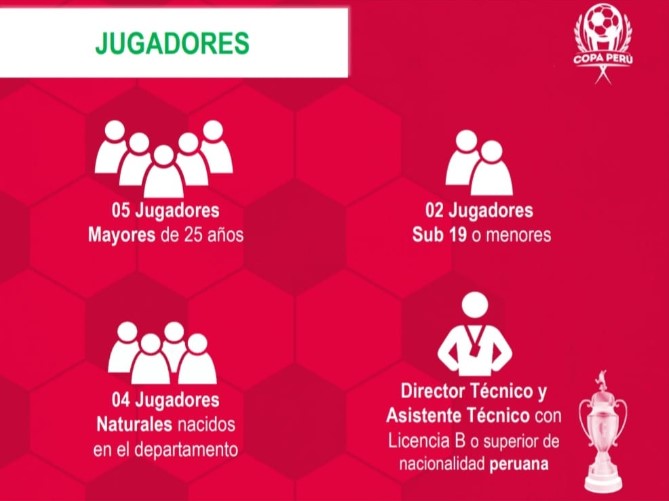 Normativa sobre los jugadores y DT para la Copa Perú 2024. 